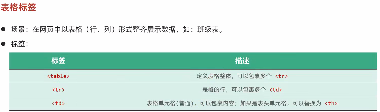 表格标签